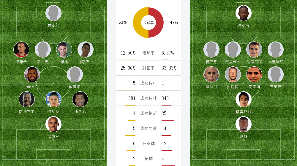 包含圣埃蒂安与雷恩战平,积分难有提升的词条 包含圣埃蒂安与雷恩战平,积分难有提升的词条